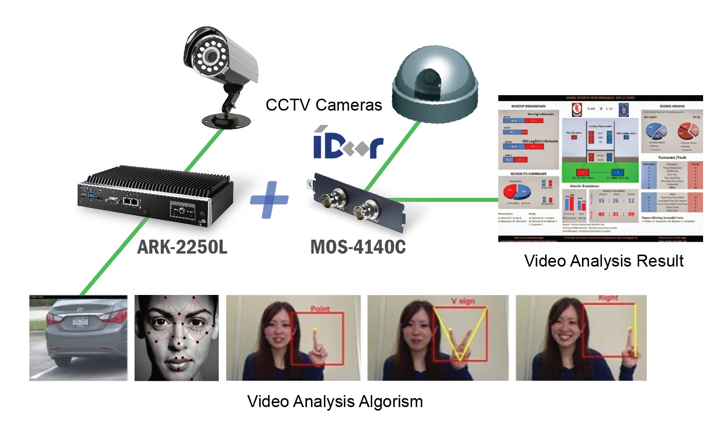 Video Surveillance image