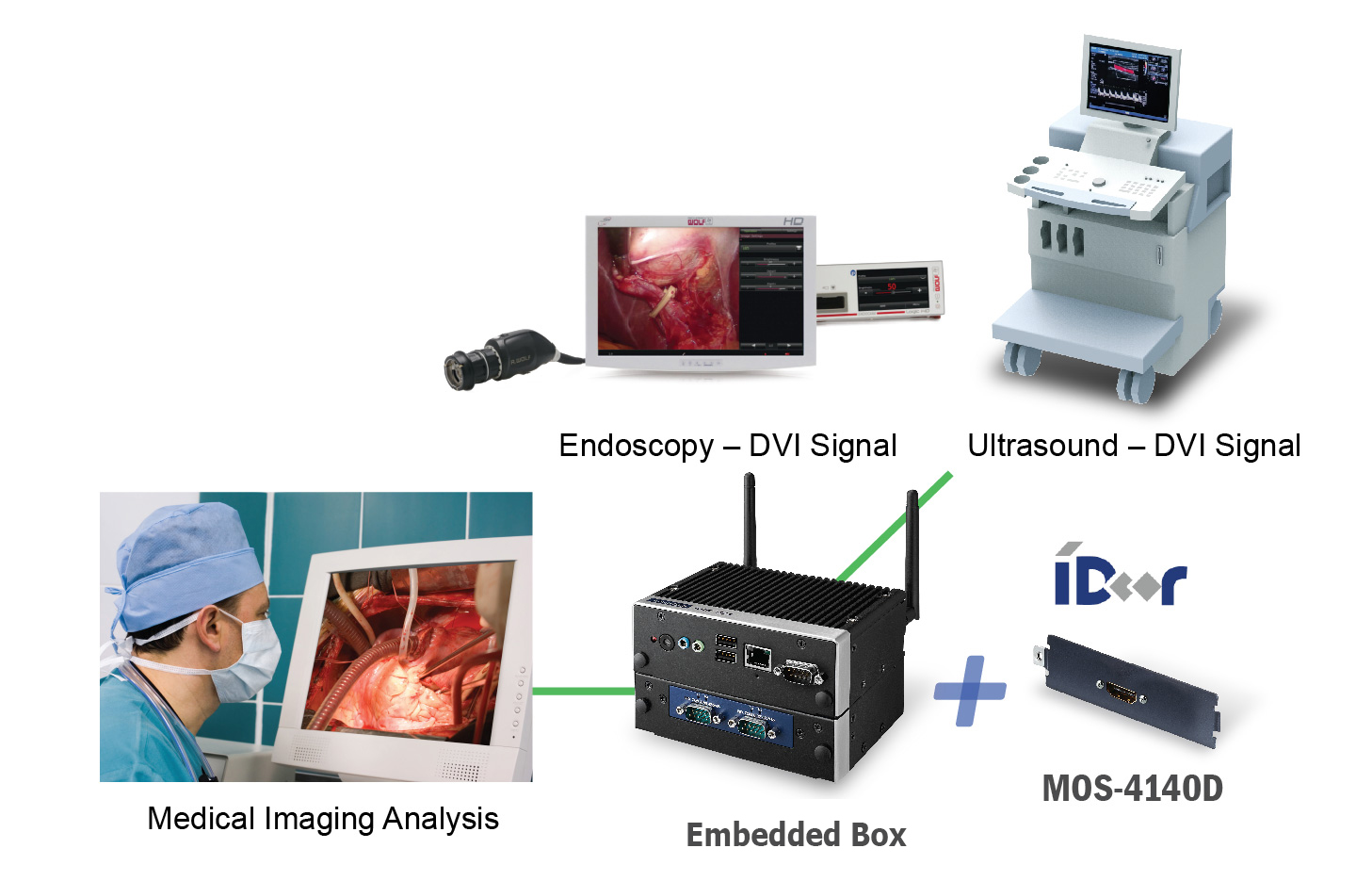 Medical Imaging IMG1